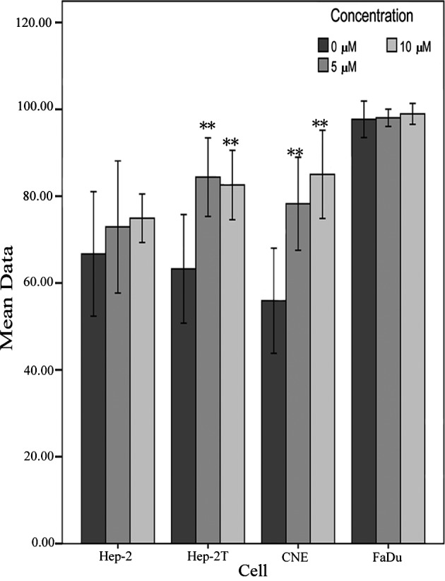 Figure 4.