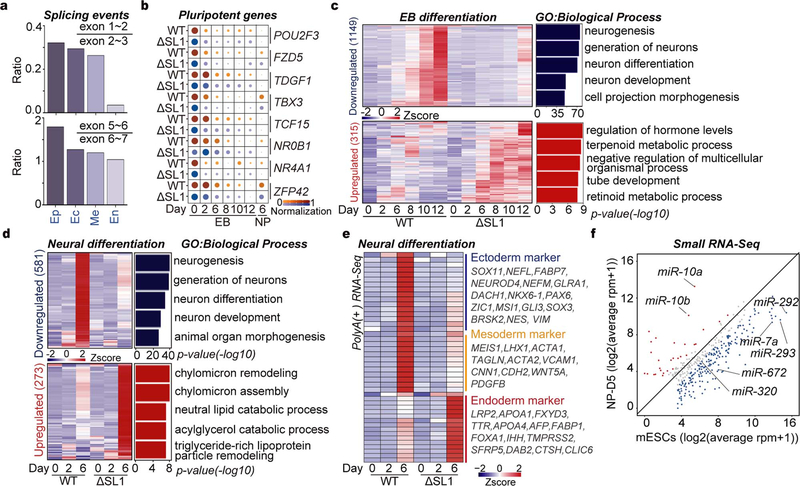 Extended Data Fig. 6 |