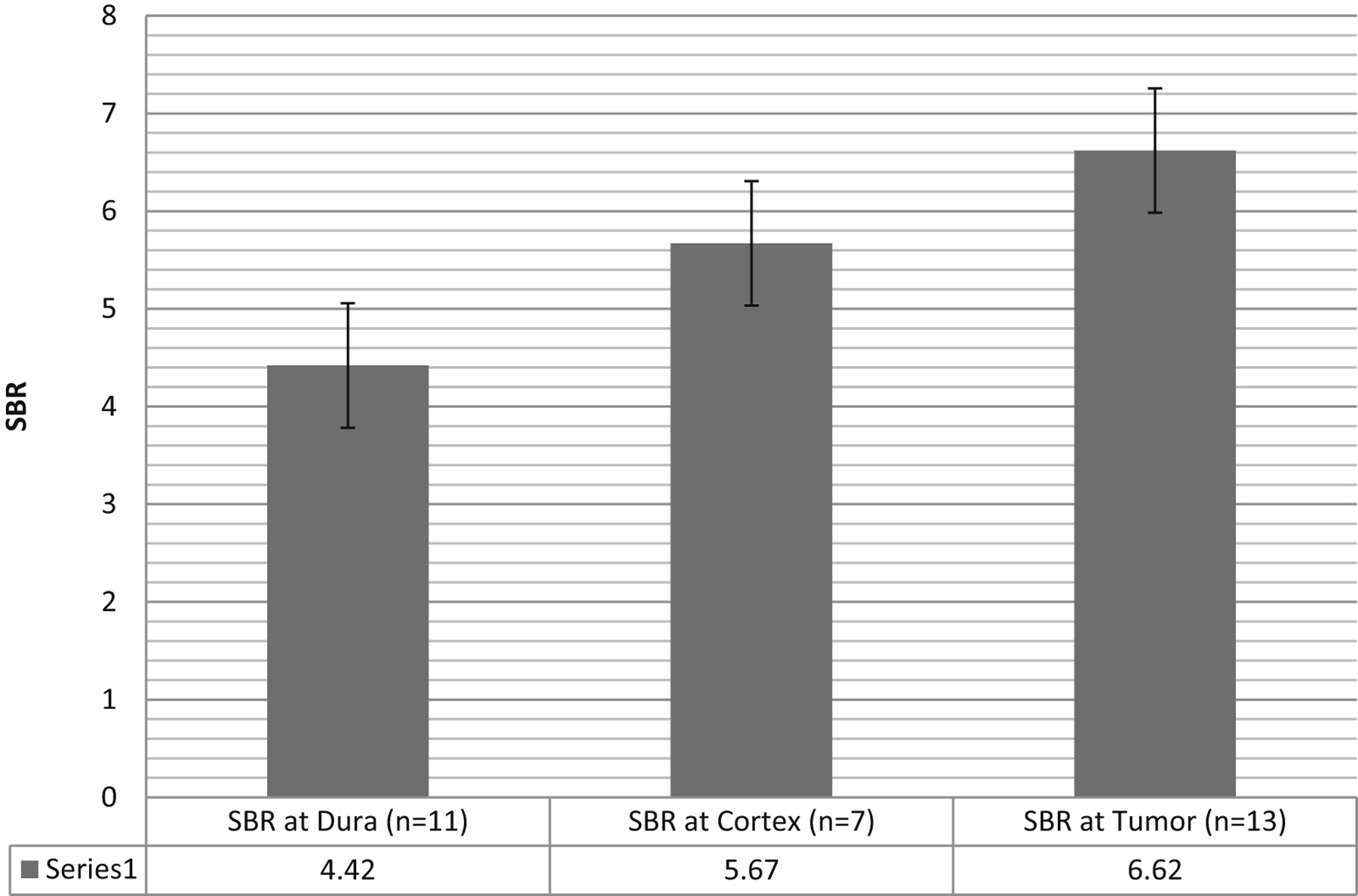 Figure 3: