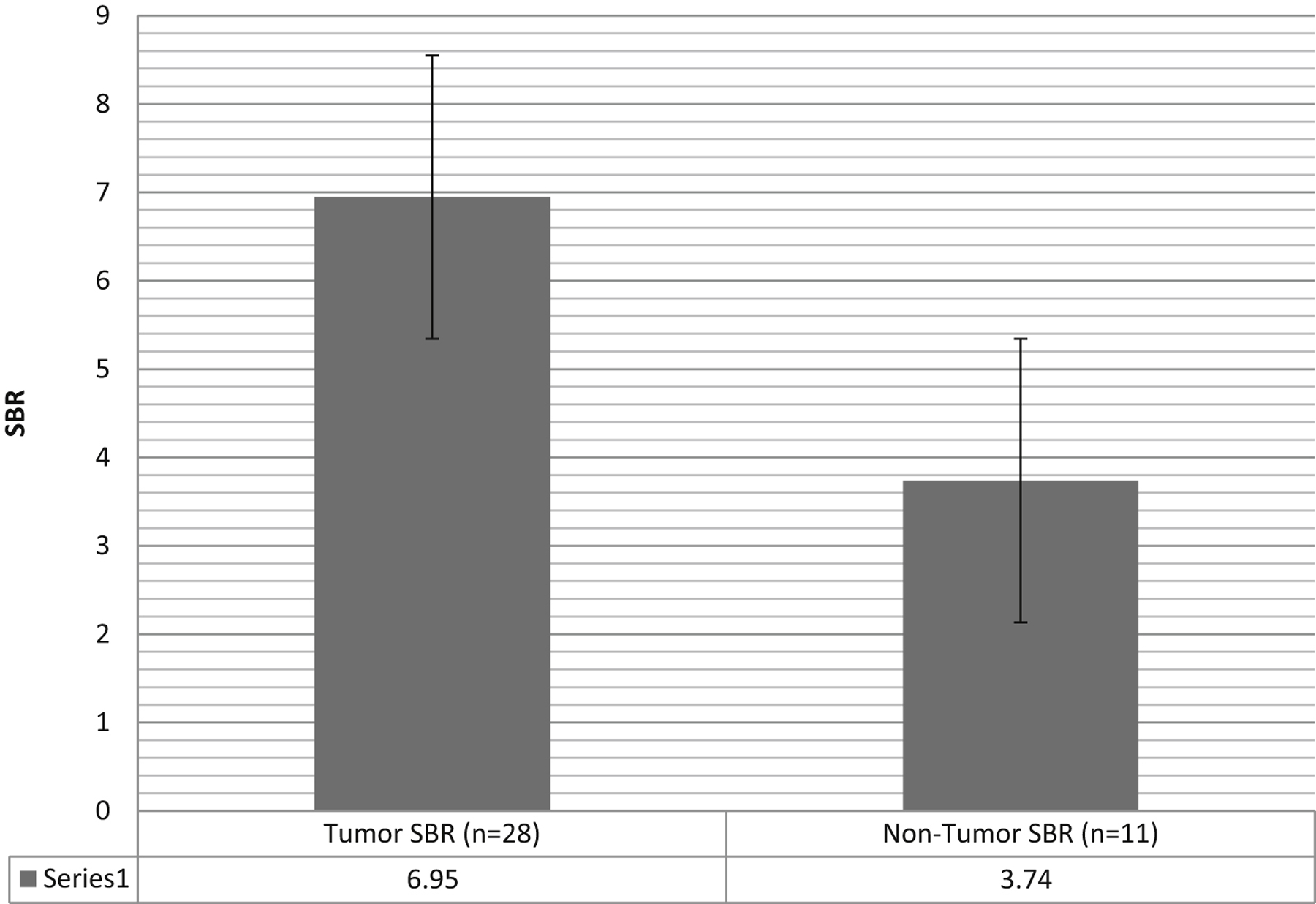 Figure 4: