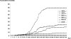 FIG. 8.