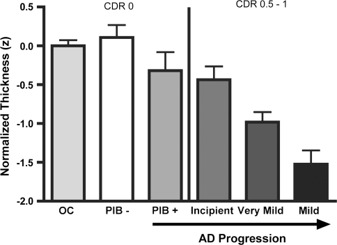 Figure 6.