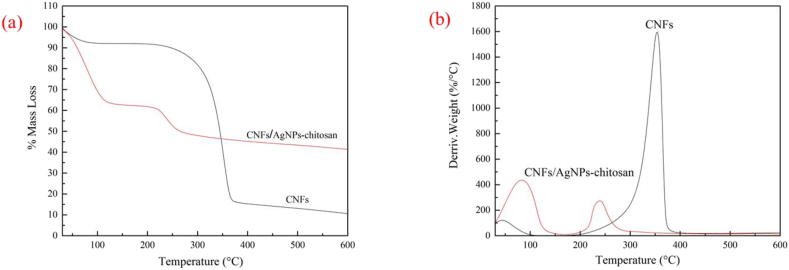 Figure 5