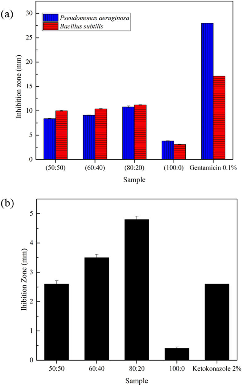 Figure 6