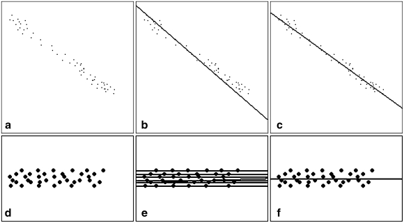 Fig 5