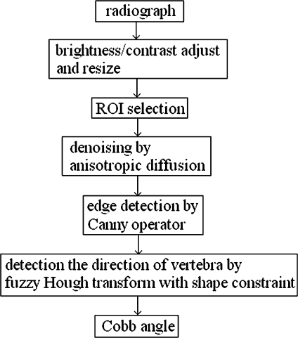 Fig 2