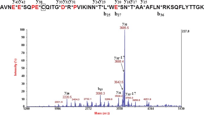 FIG 5