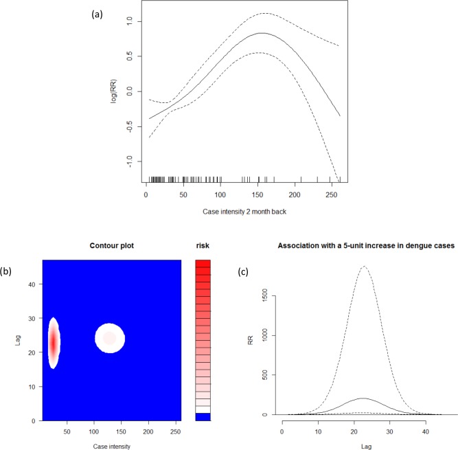 Fig 4