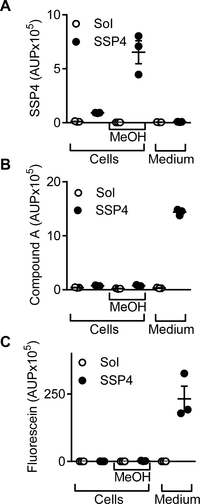 Fig. S5