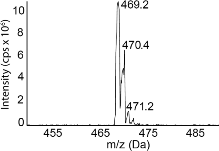 Fig. S1