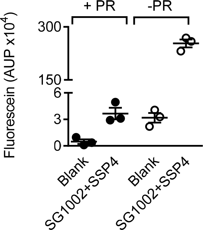 Fig. S6