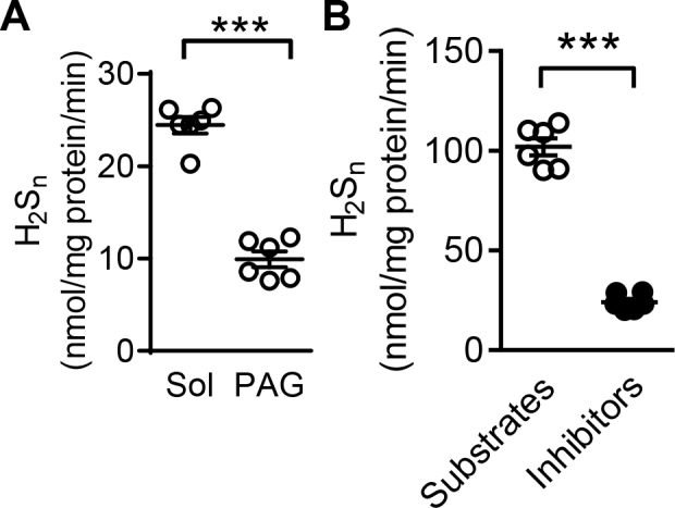 Fig. S4