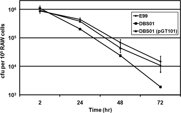 FIG. 6.