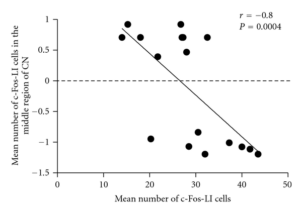 Figure 9