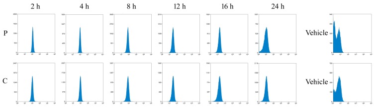 Figure 3—figure supplement 1.