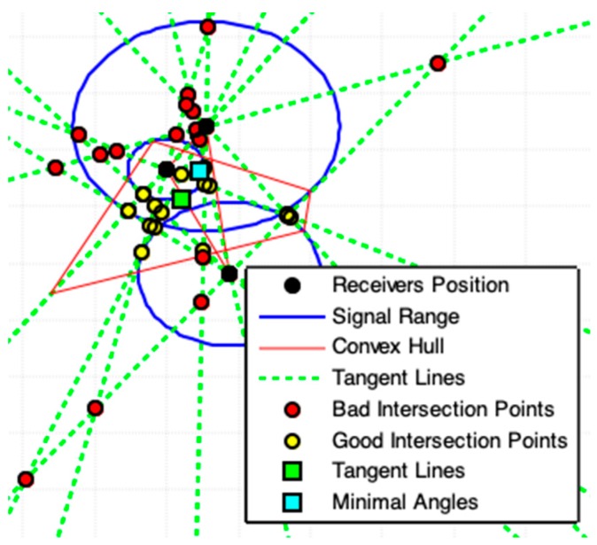 Figure 13