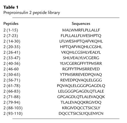 graphic file with name JCI0316584.t1.jpg