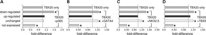 Figure 4.