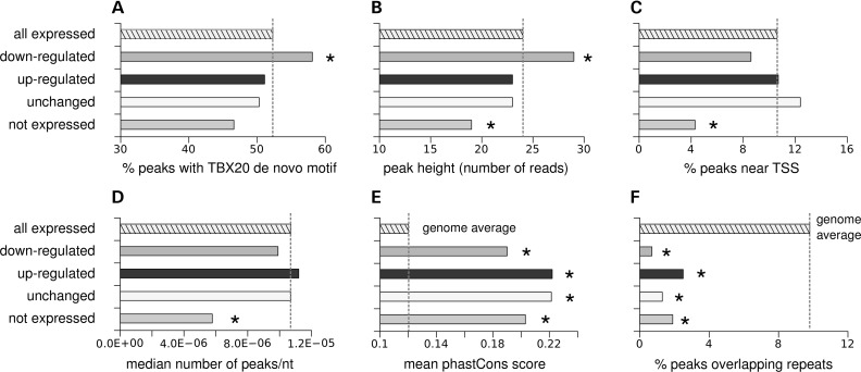 Figure 3.