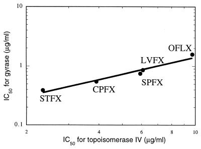 FIG. 6