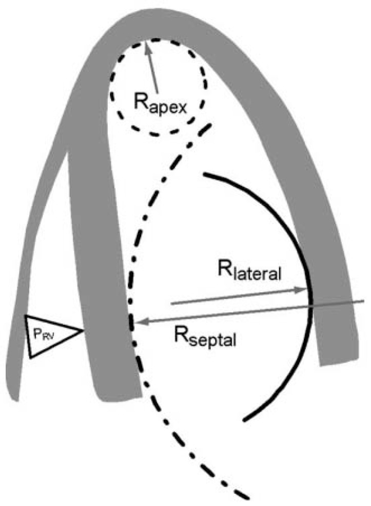 Fig. (2)