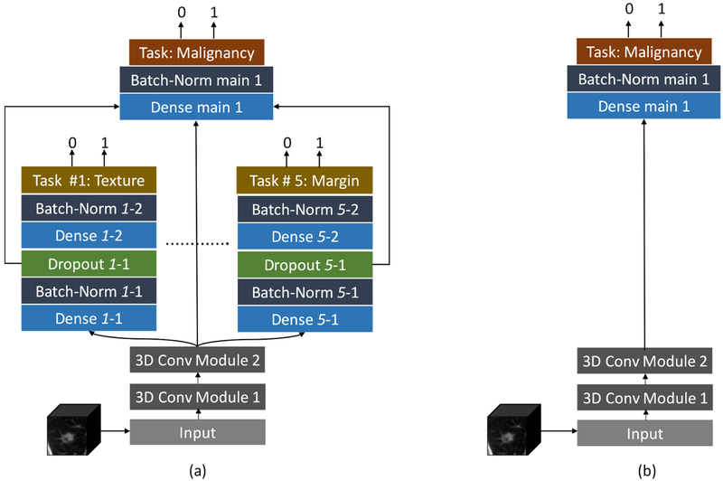 Figure 4: