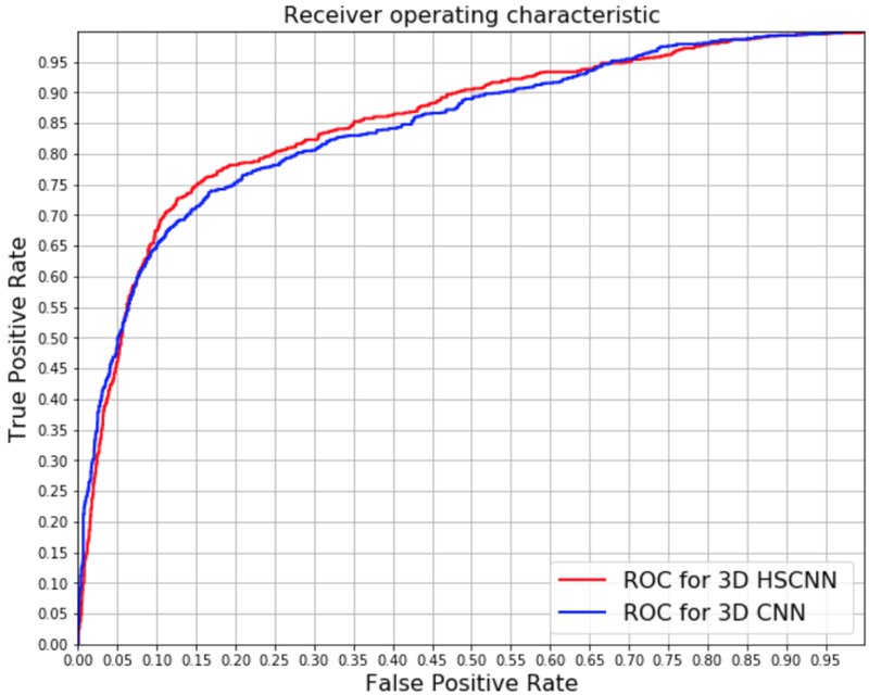 Figure 5: