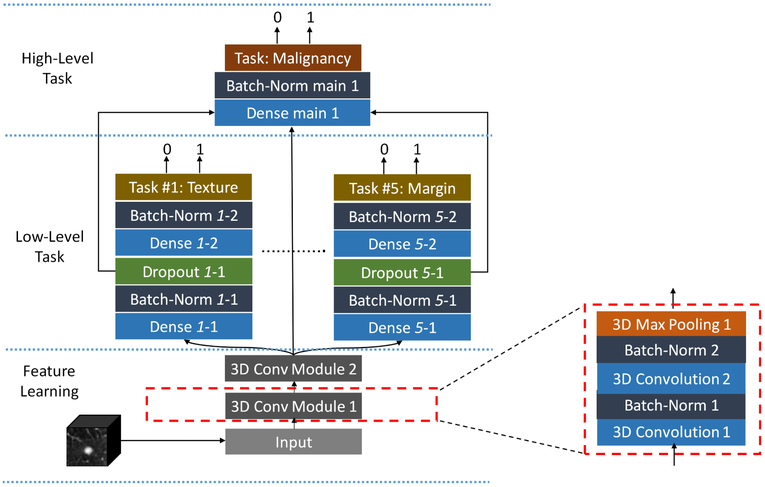 Figure 3: