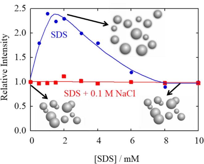 Fig. 11