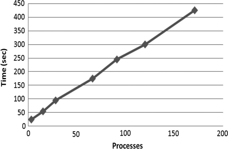 FIG. 7.