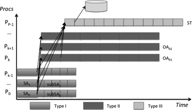 FIG. 2.