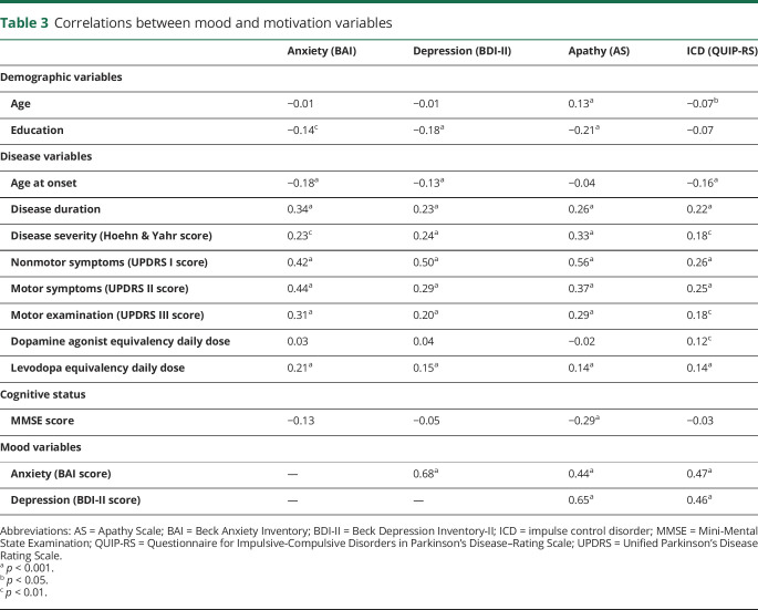 graphic file with name NEUROLOGY2020069005TT3.jpg