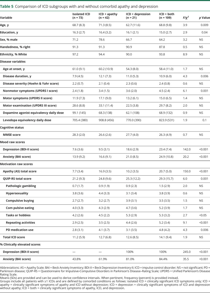 graphic file with name NEUROLOGY2020069005TT5.jpg