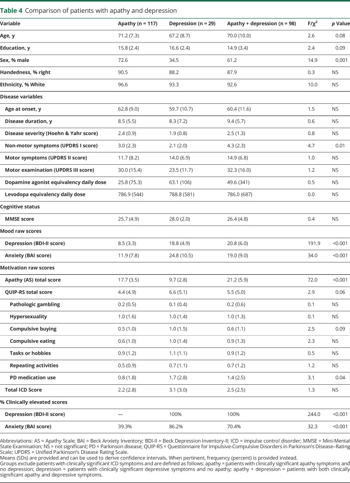 graphic file with name NEUROLOGY2020069005TT4.jpg