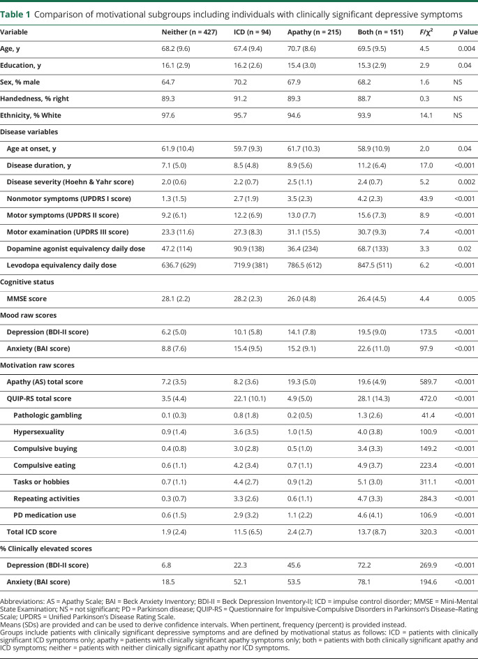 graphic file with name NEUROLOGY2020069005TT1.jpg