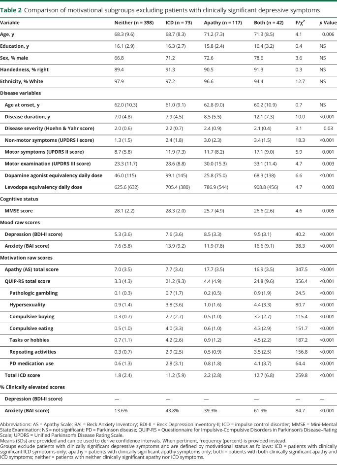 graphic file with name NEUROLOGY2020069005TT2.jpg