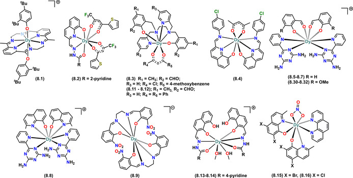 Figure 13