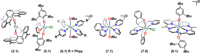 Figure 16