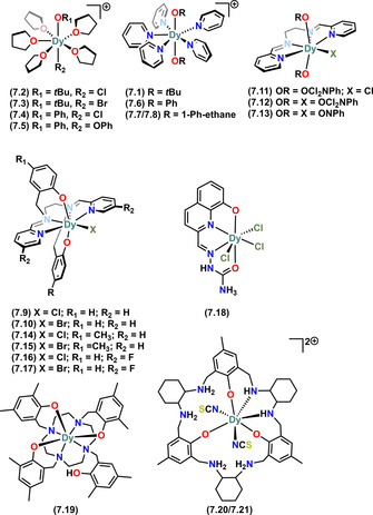 Figure 12