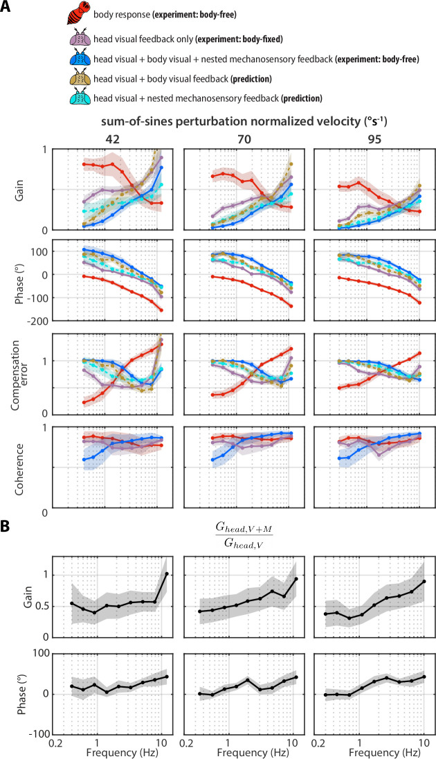 Figure 4—figure supplement 1.