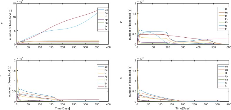 Fig 10