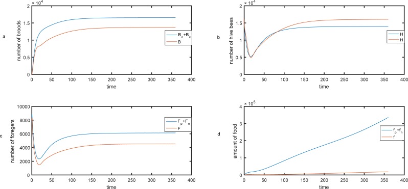 Fig 11