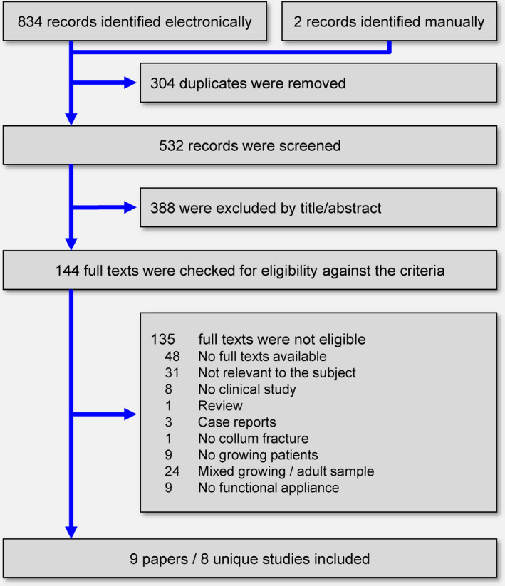 FIGURE 1