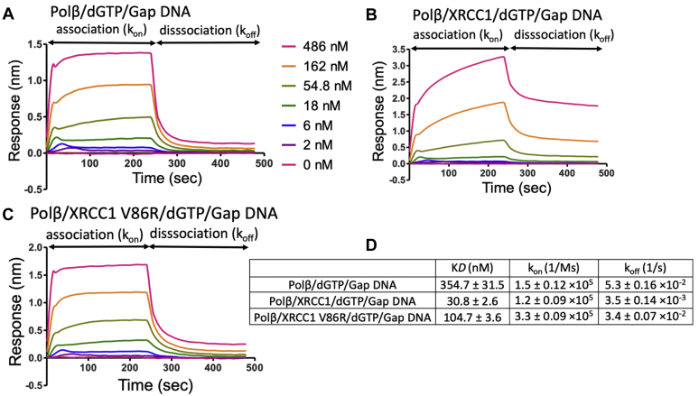 Figure 5