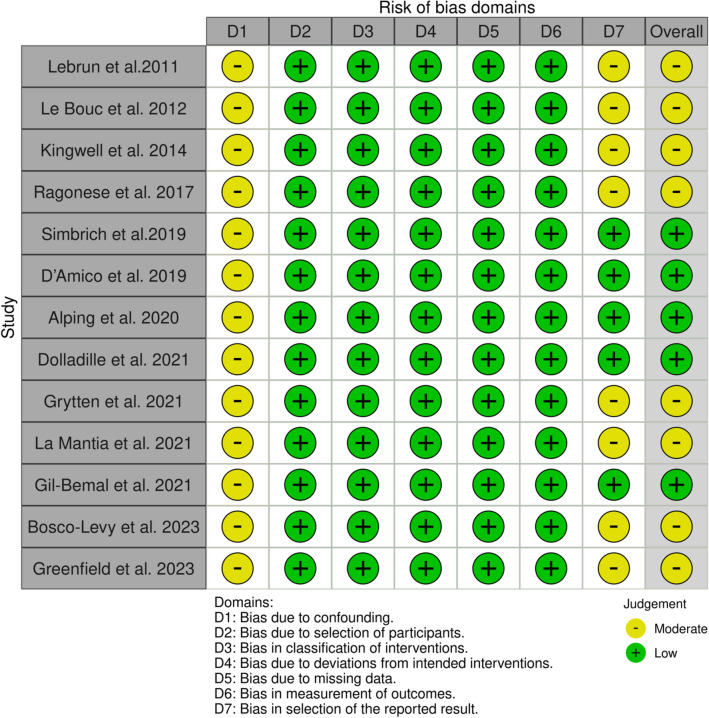 Fig. 2