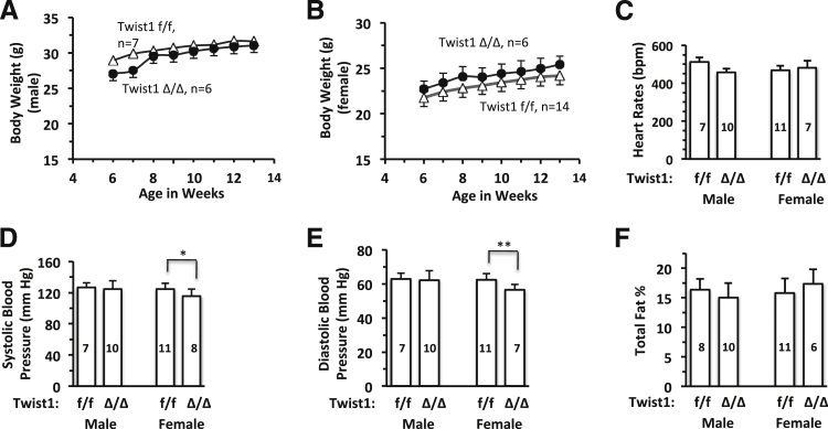 Figure 6