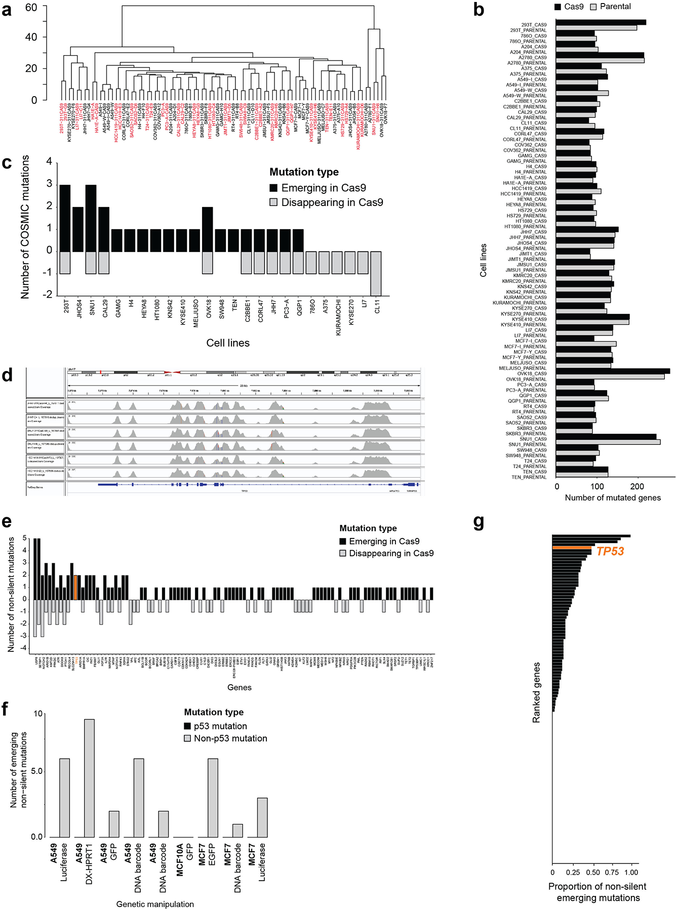 Extended Data Fig. 4