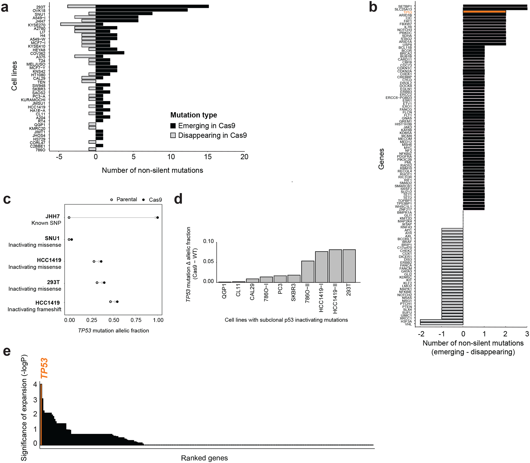 Figure 3: