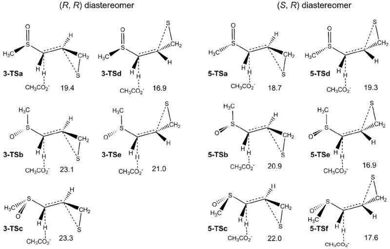 Scheme 4