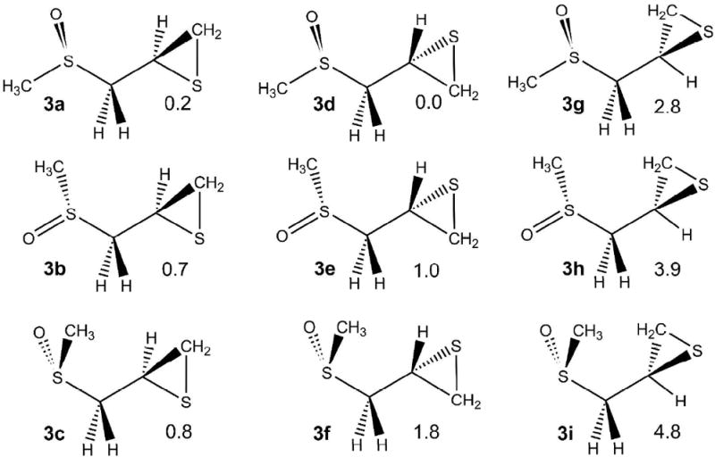 Scheme 3